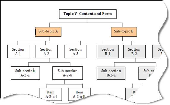 hierarchal diagram