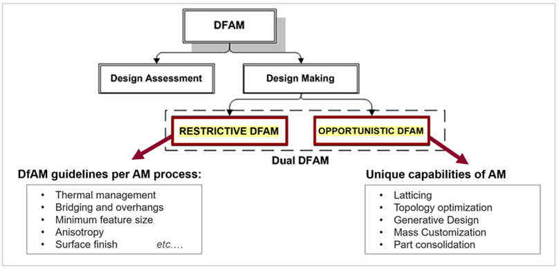 dfam