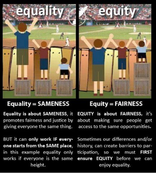 Equality vs. Equity