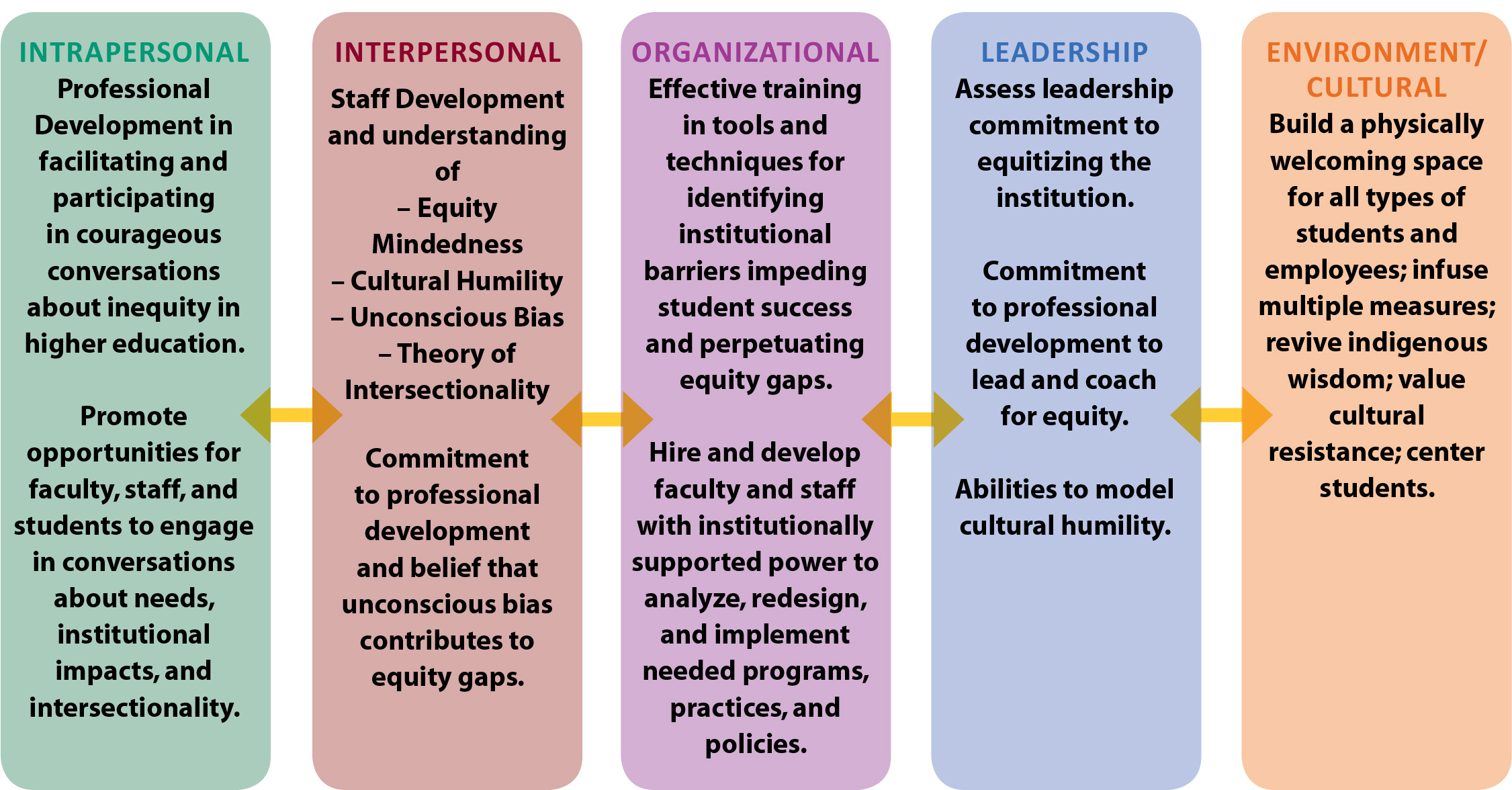 Conceptual Framework_2