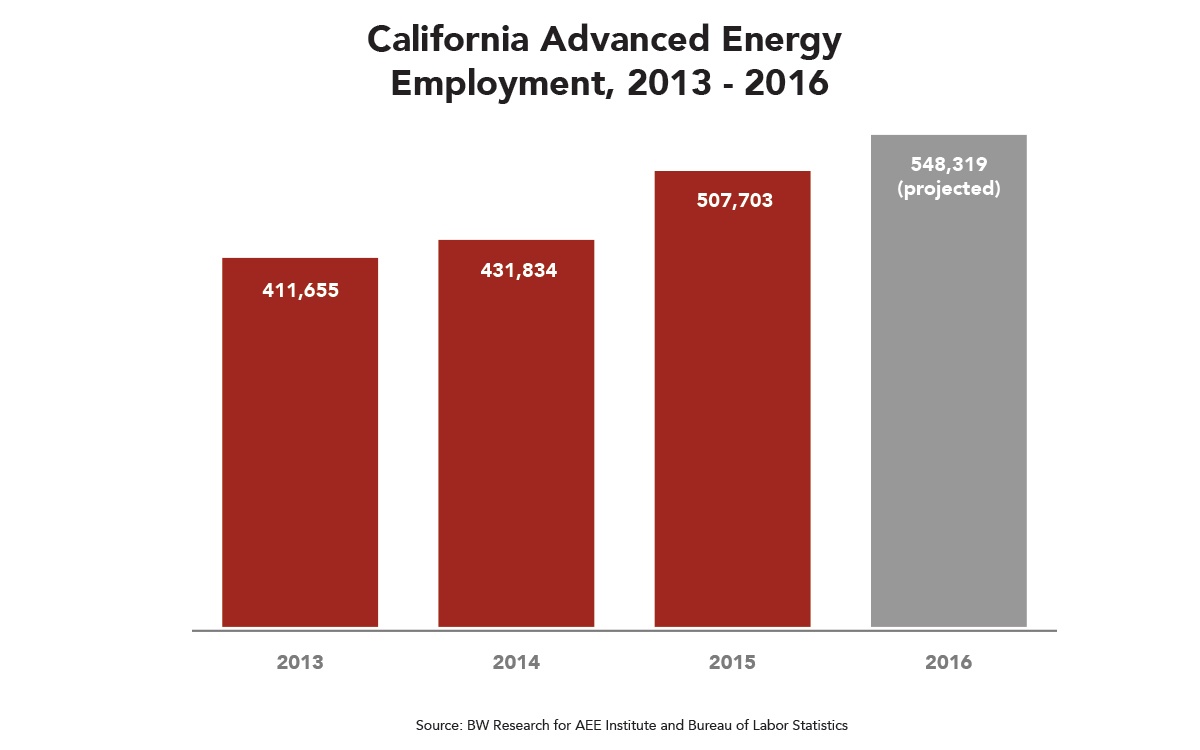 Advanced Energy jobs in CA