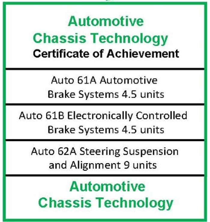 COA Chassis