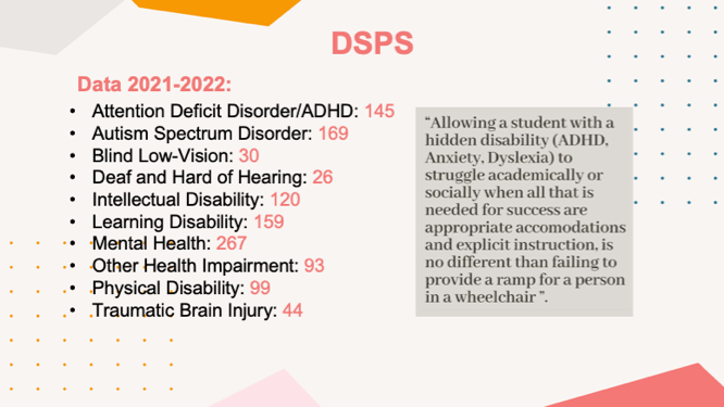 DSPS Data Slide