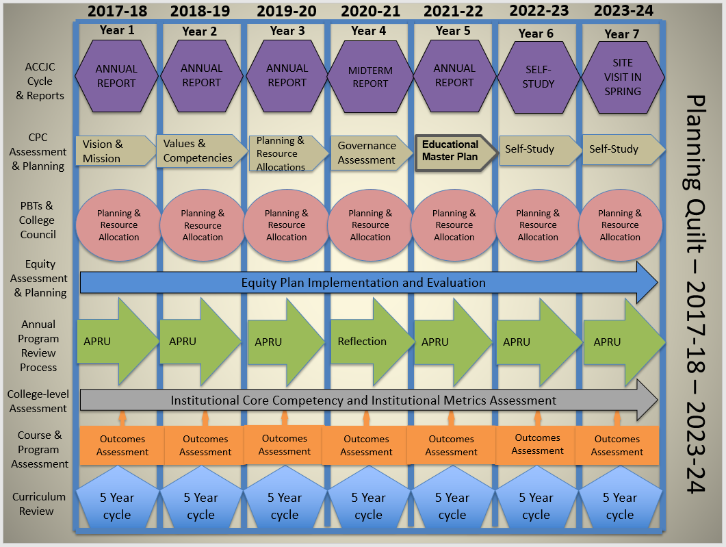 Uc Berkeley Academic Calendar 2023 24 College Planning Committee