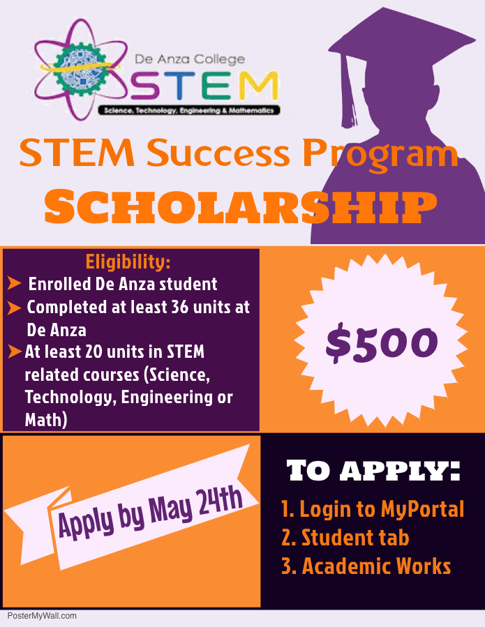 stem