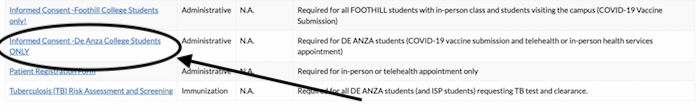 Pyramed forms list - consent form
